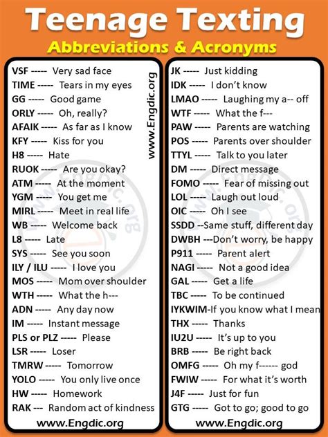 urban acronyms for texting